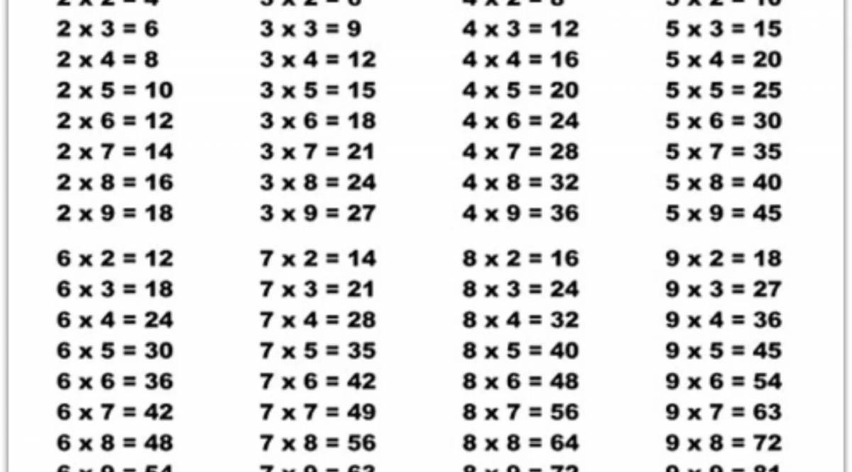 Таблица умножения 2 класс #9