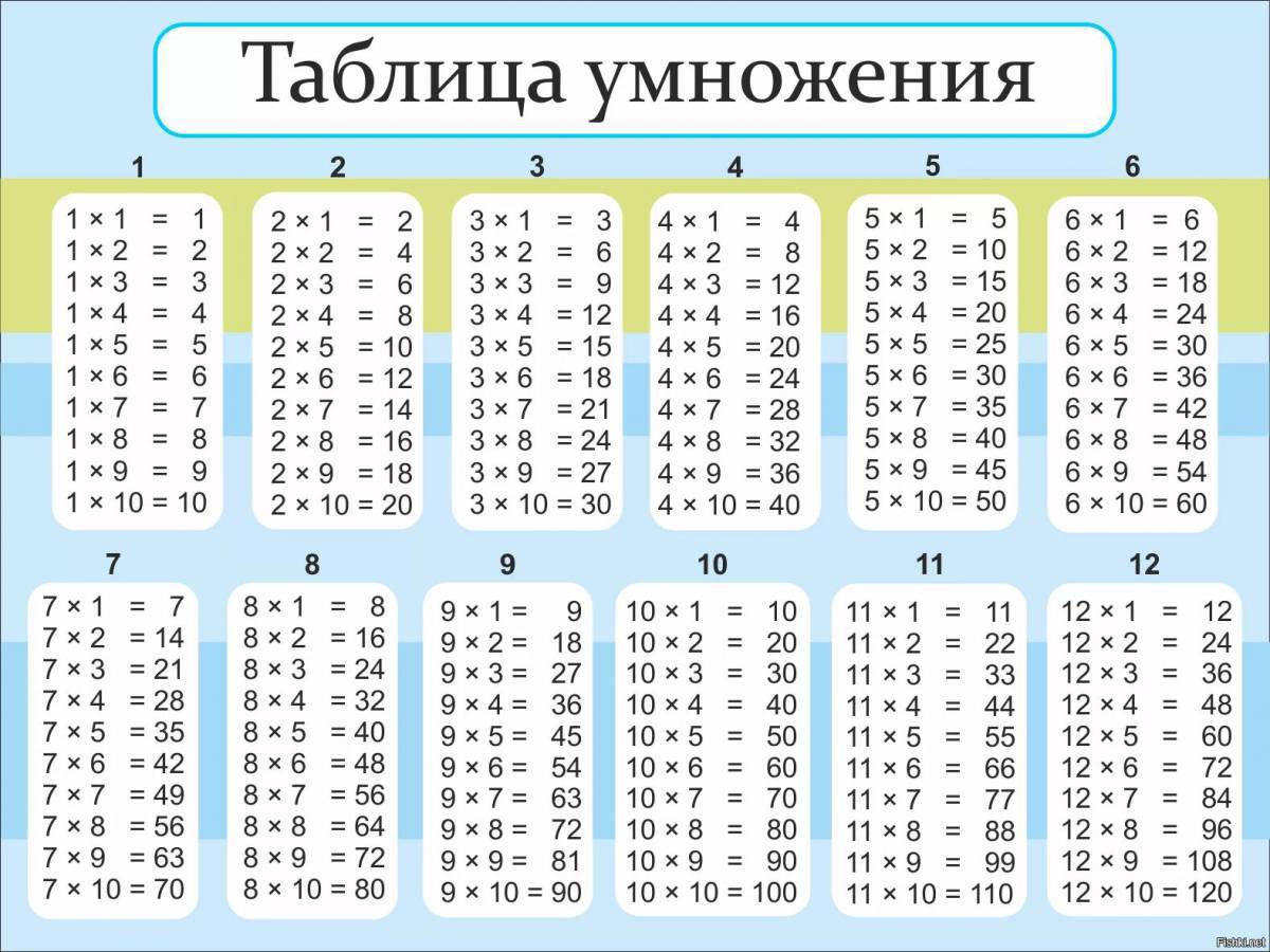 Таблица умножения 2 класс #13