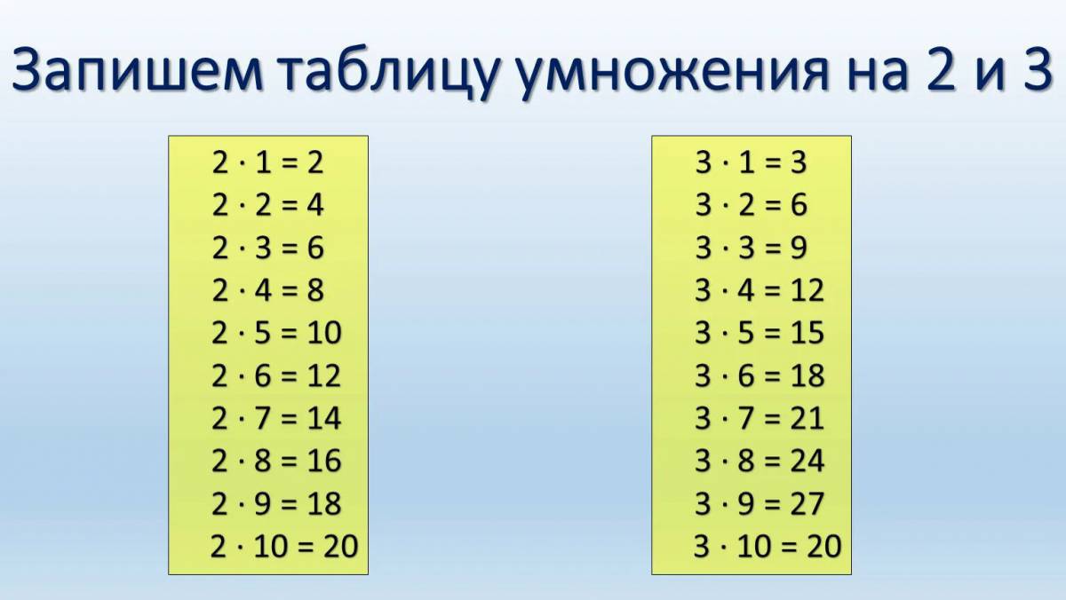 Таблица умножения на 2 на 3 #5