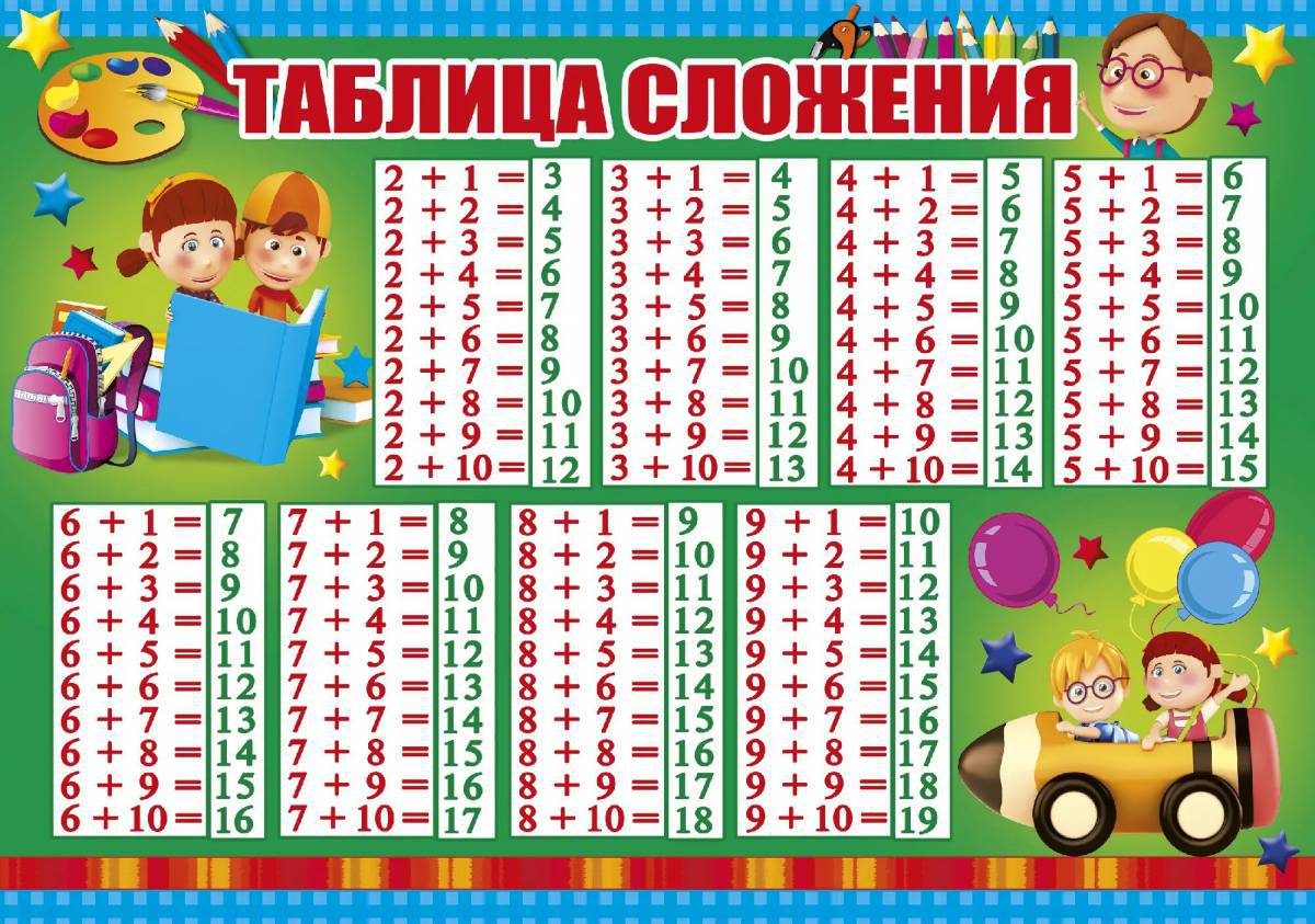 Таблица умножения на 2 на 3 #20