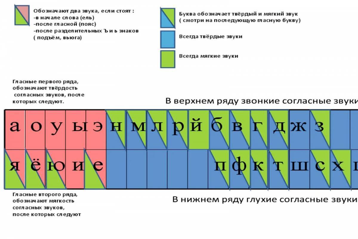 Картина мягкие согласные