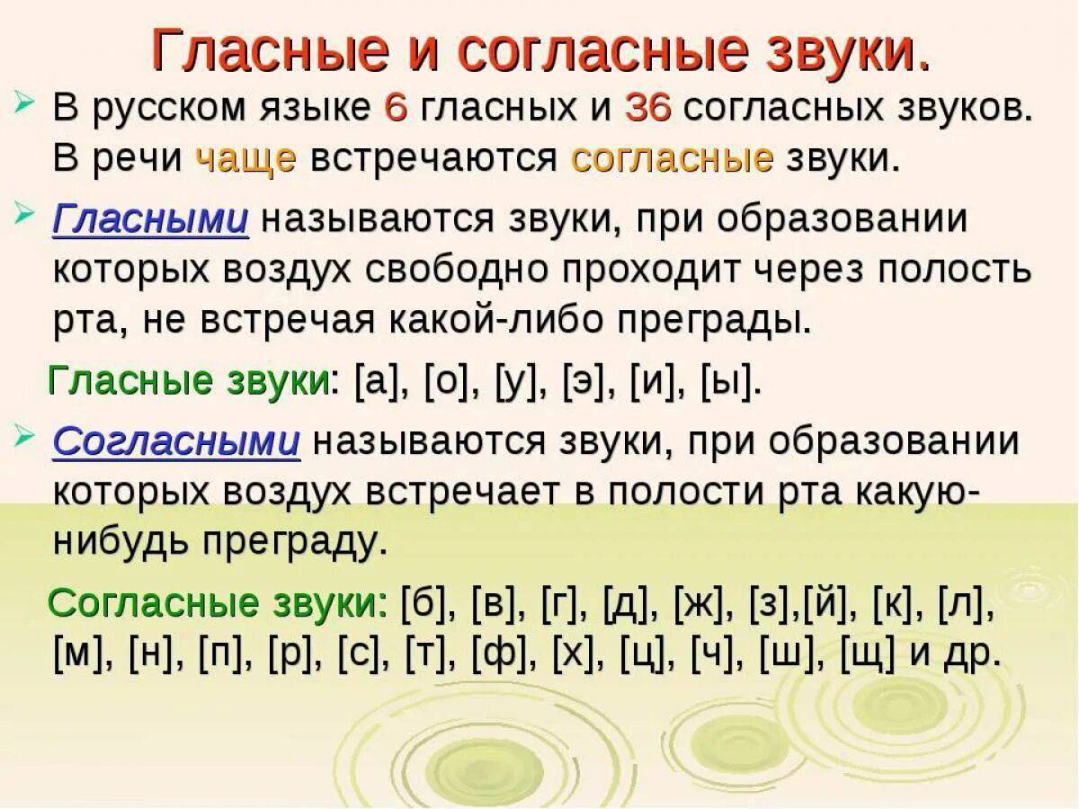Бледное количество букв и звуков. Сколько гласных звук и согласный. Гласные и согласные буквы и звуки в русском языке. ГЛАСНЫЕЗВУКИ И согласные звууи. Буквы обозначающие гласные и согласные звуки.