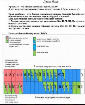 Раскраска у марины книга подчеркнуть мягкие согласные звуки #5 #531893