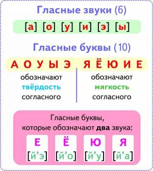 Раскраска у марины книга подчеркнуть мягкие согласные ответ 1 класс #10 #531937