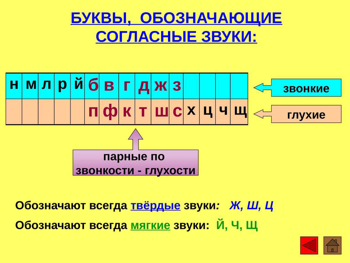 У марины книга подчеркнуть мягкие согласные ответ 1 класс #28