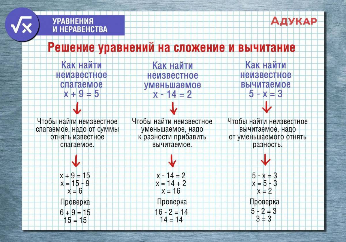 Составьте и решите уравнение по схеме