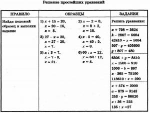 Раскраска уравнения 2 класс #10 #533813