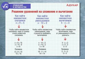 Раскраска уравнения 2 класс #35 #533838