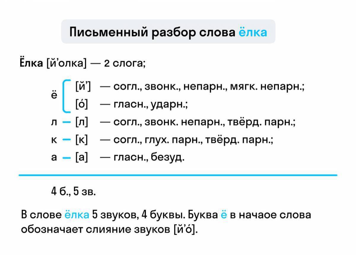 Фонетический разбор слова ёлка