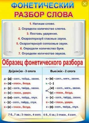 Раскраска фонетический разбор #2 #543119