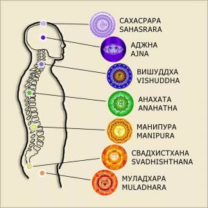 Раскраска чакры #4 #555704