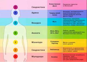 Раскраска чакры #32 #555732
