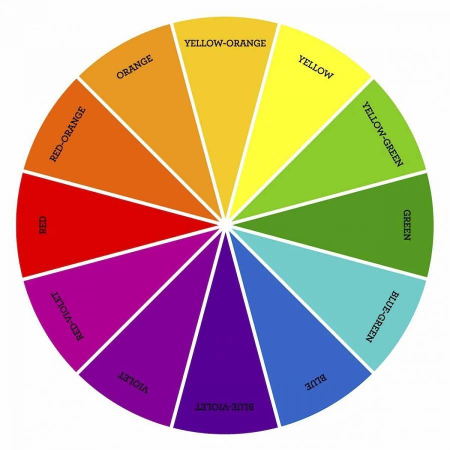 Соответствие цветовой гаммы. Цветовой круг Йоханнеса Иттена. Спектр цвета спектра цветовой круг. Цветовой круг Иттена комплиментарные цвета. Цвет круг Иттена.