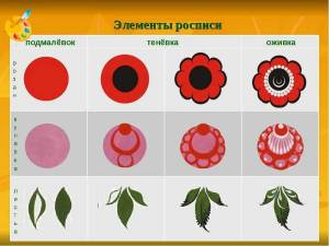 Раскраска городецкая роспись для детей 5 6 лет #22 #53824