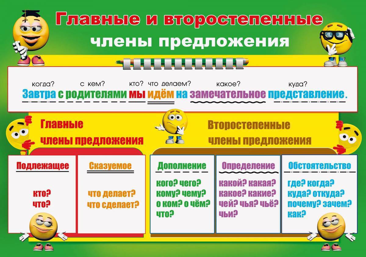 Опиши слово покрылись по плану на какой вопрос отвечает какой частью речи является что обозначает