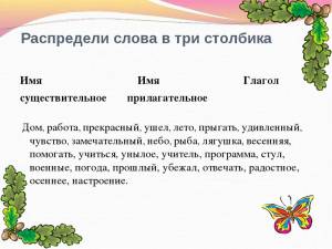 Раскраска части речи 2 класс по русскому языку #33 #556332