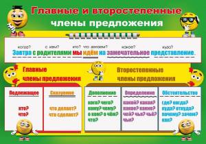 Раскраска части речи 3 класс школа россии #31 #556369