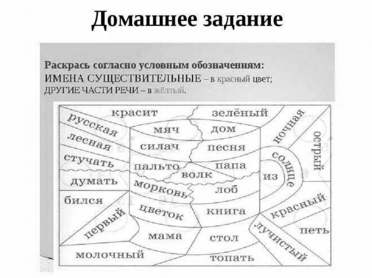 Части речи 3 класс школа россии #8