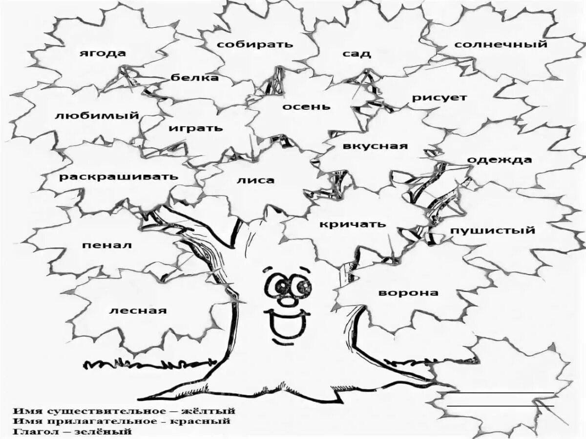 Картинки Части речи 3 класс школа россии (38 шт.) - #13974