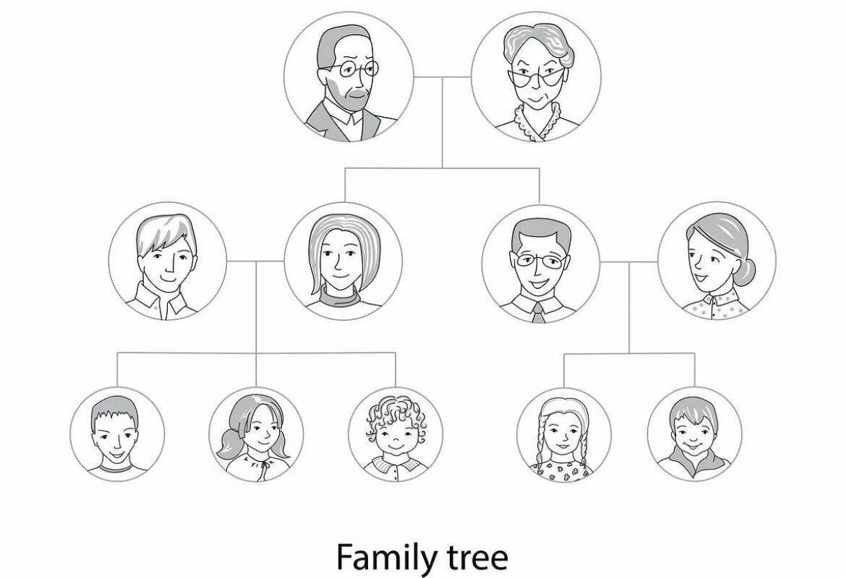 Картинки лица семьи