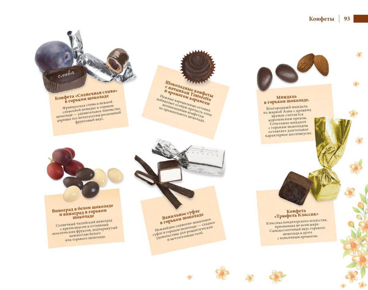 Шоколадная конфаэль #20