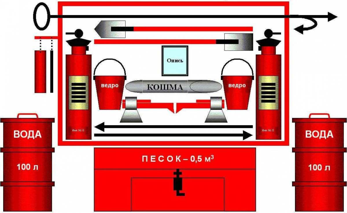 Пожарный щит схематическое изображение