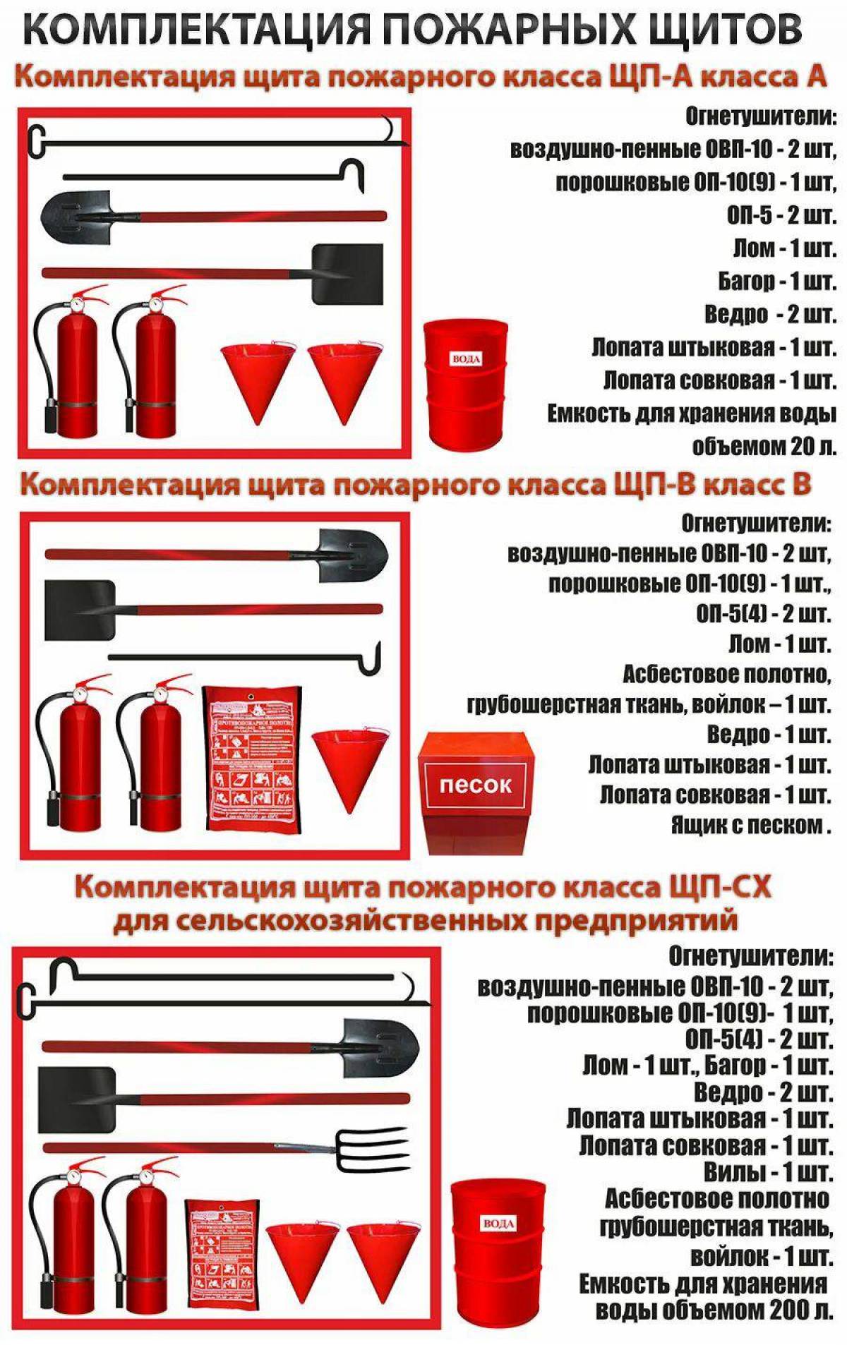 Пожарный щит схематическое изображение