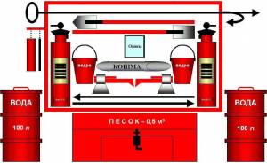 Раскраска щит пожарный #22 #568035