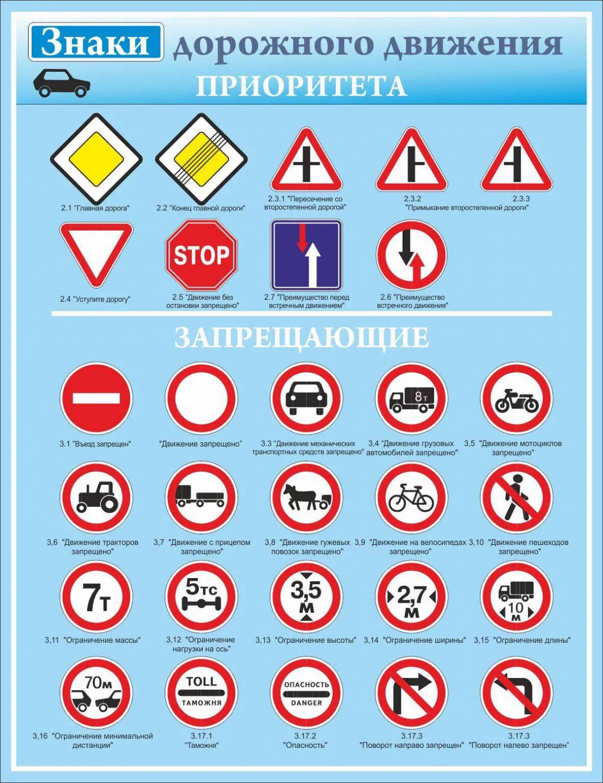 Дорожные знаки по пдд в картинках