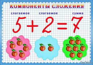 Раскраска математика 2 класс #23 #108780