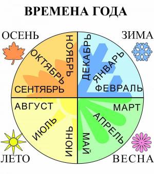 Раскраска недельный круг 1 класс #10 #119252