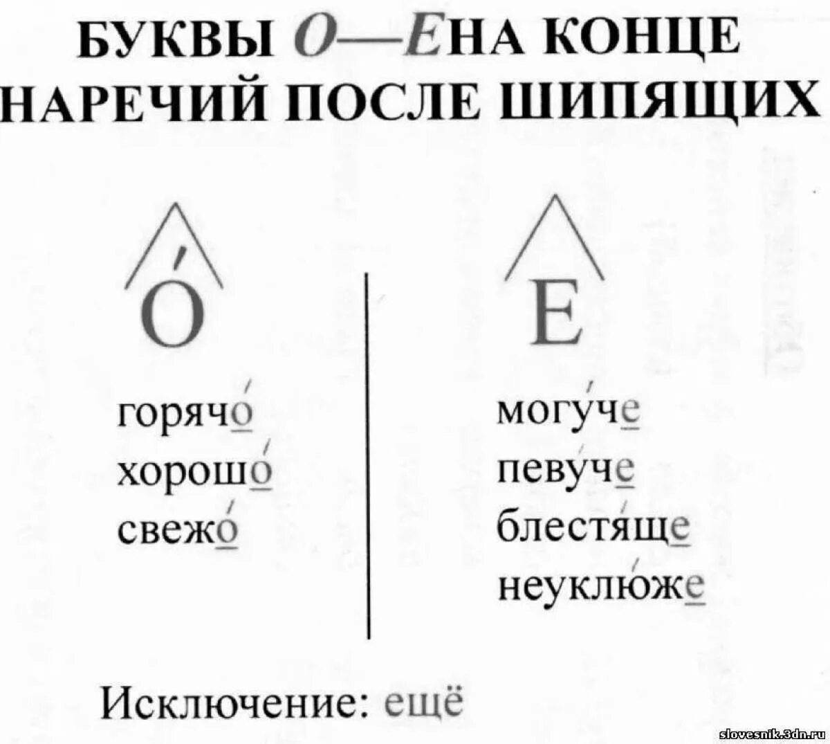 Буквы о а на конце наречий презентация 6 класс