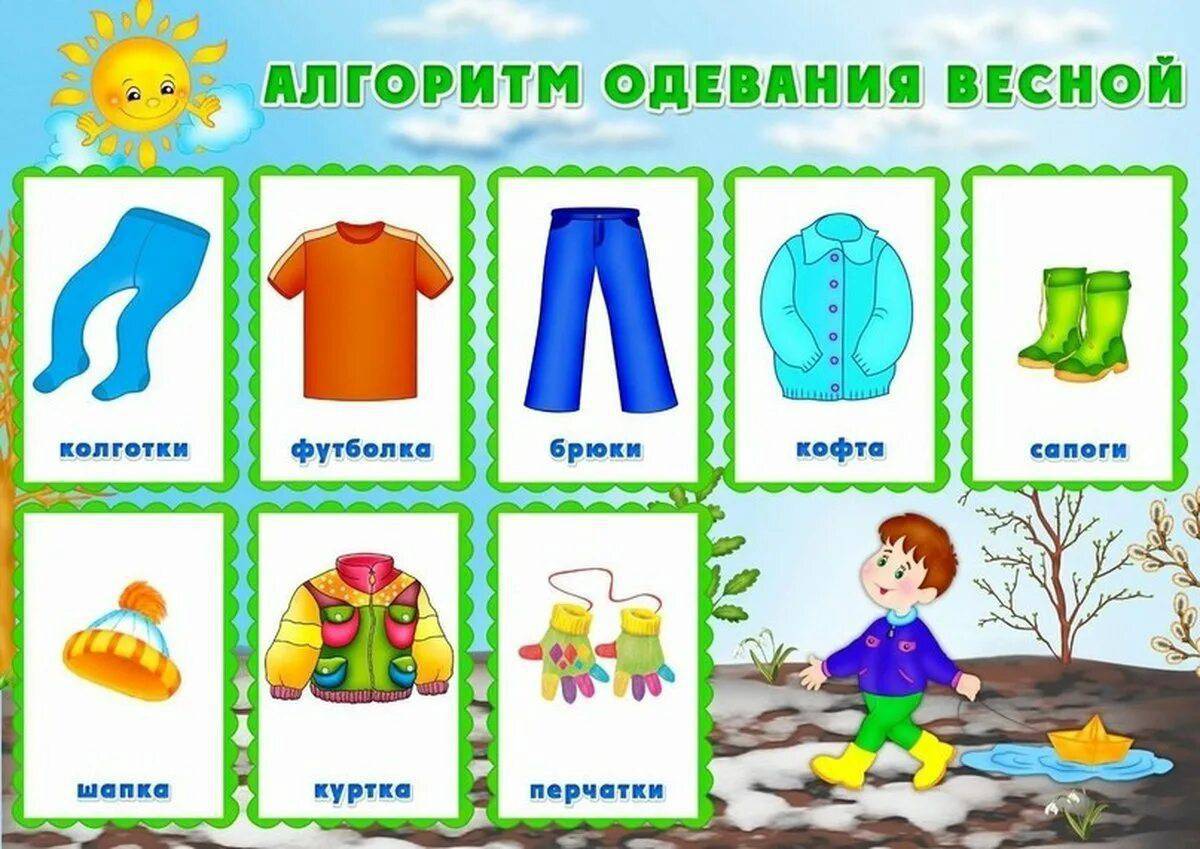 Алгоритм одевания детей на прогулку в детском саду