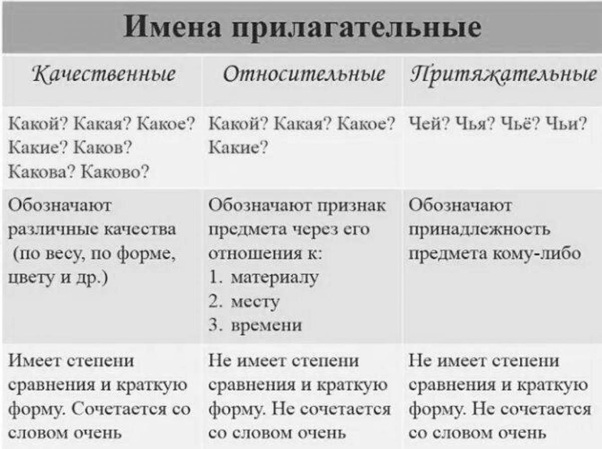 Картинки Определите разряд имени прилагательного и закрасьте  соответствующим цветом задание 3 (38 шт.) - #2073