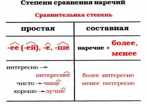 Раскраска о и а на конце наречий заяц ответ #7 #121847