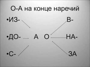 Раскраска о и а на конце наречий заяц ответ #13 #121853