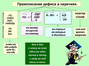 Раскраска о и а на конце наречий заяц ответ #25 #121865