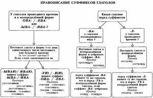 Раскраска о и а на конце наречий заяц ответ #32 #121872