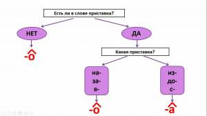 Раскраска о и а на конце наречий заяц ответ #33 #121873