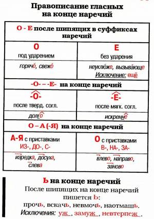 Раскраска о и а на конце наречий заяц ответ #37 #121877