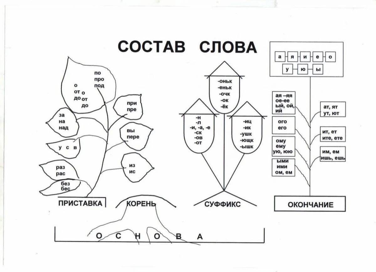 Картинки по русскому языку 1 класс