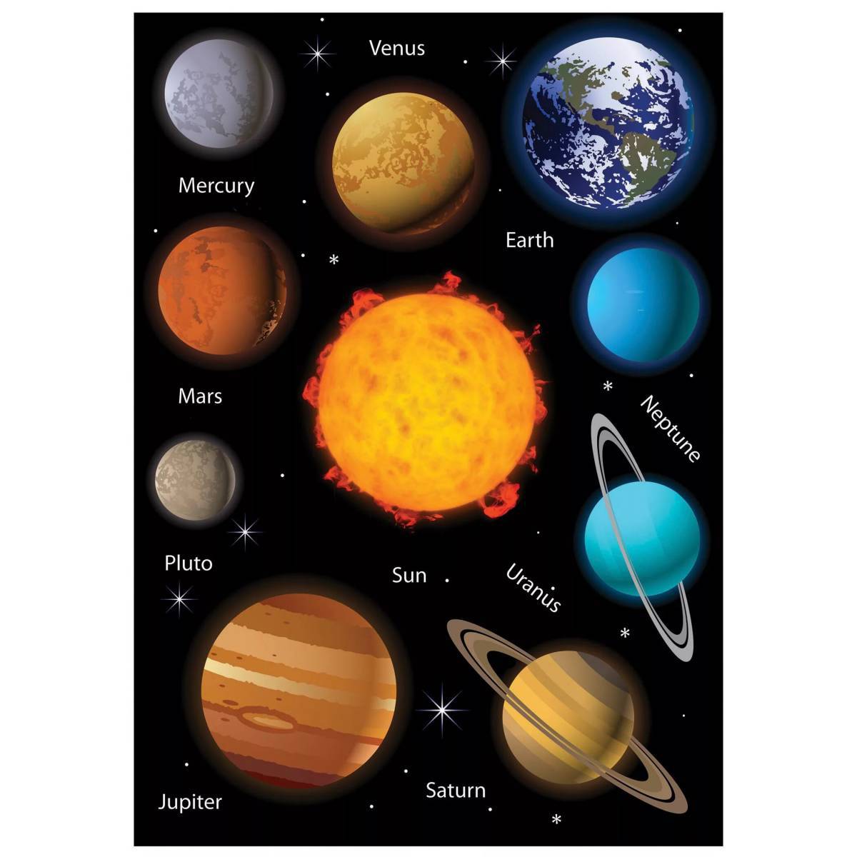 Планеты солнечной системы для детей #11