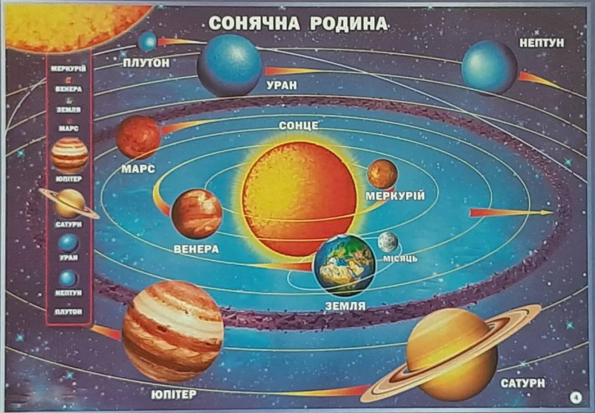 Планеты солнечной системы для детей #16