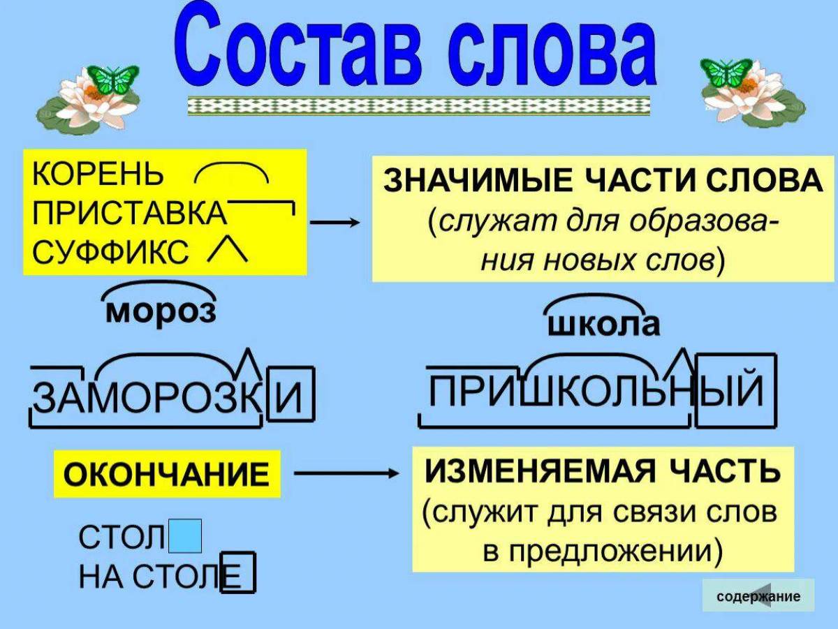 Части слова суффикс примеры. Приставки корни суффиксы окончания таблица русский язык. Части слова в русском языке. Части слова 3 класс. Таблицы по русскому языку для начальной школы.