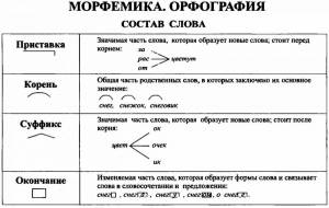 Раскраска по составу #32 #130899