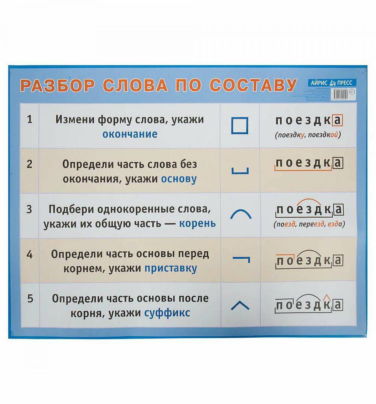 Разбор слова начинала. Разбор слова. Разбери слова по составу. Разбо слова по СОСТАВУК. Разборс слова по составу.