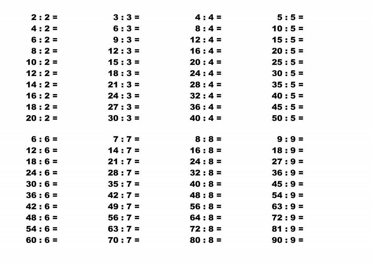 Табличное деление. Таблица деления.