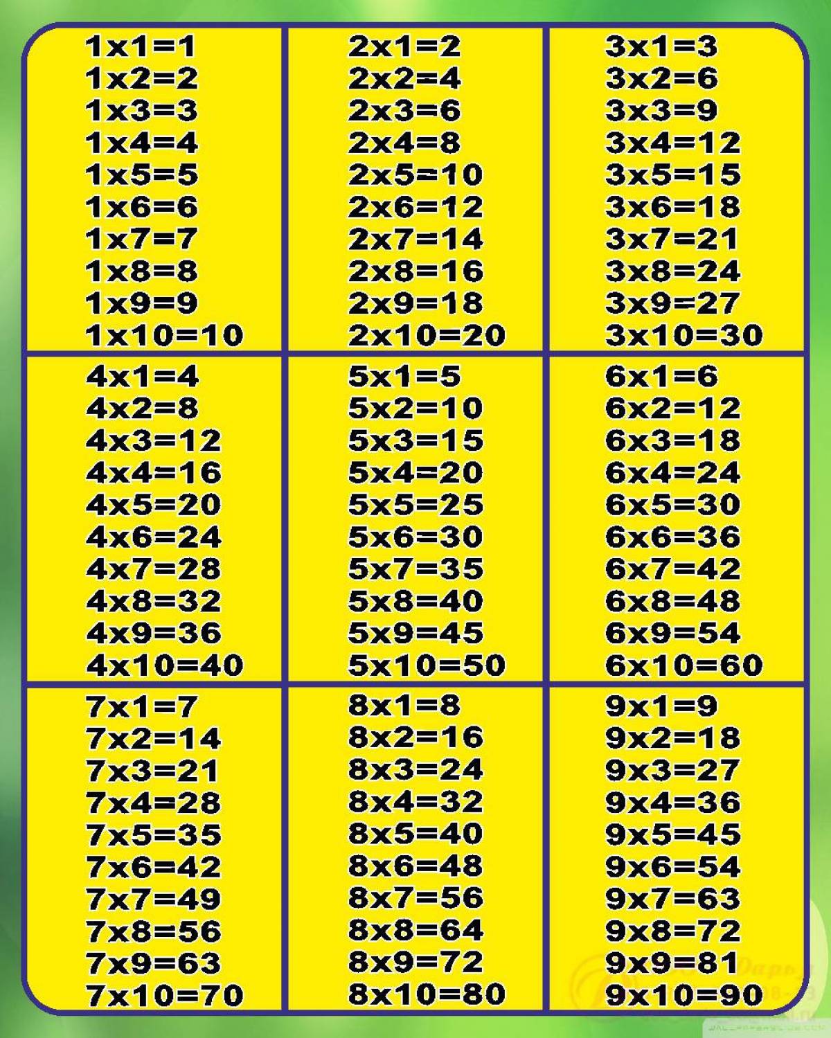 Таблица умножения 3 класс #12
