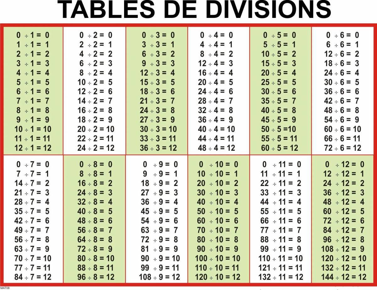 Таблица умножения и деления 3 класс #35