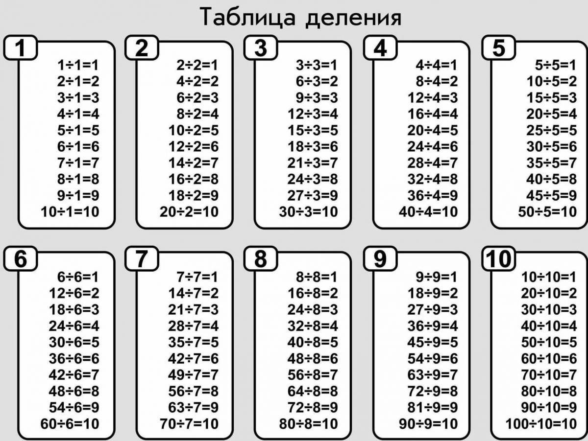 Таблица умножения и деления 3 класс #38